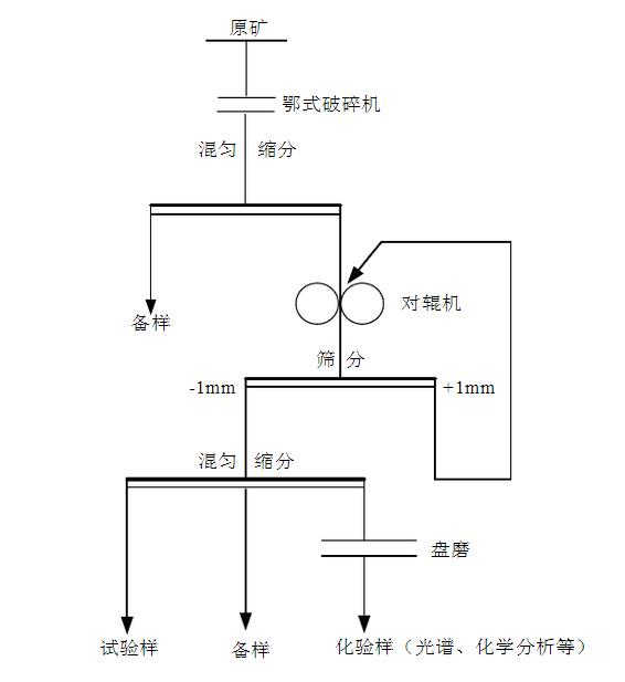 金礦全泥氰化工藝工程案案例