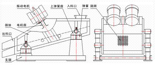 直線振動篩結構圖